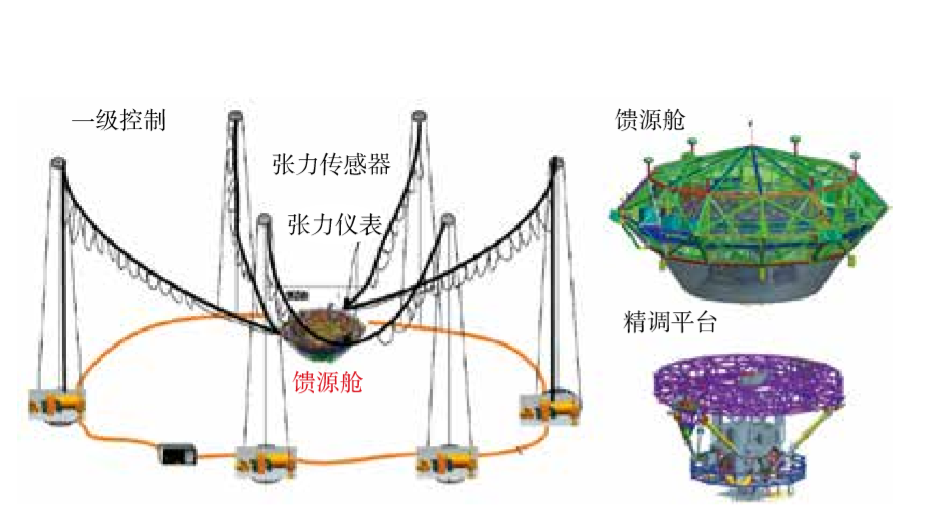 2016年 "中国天眼"fast落成启用