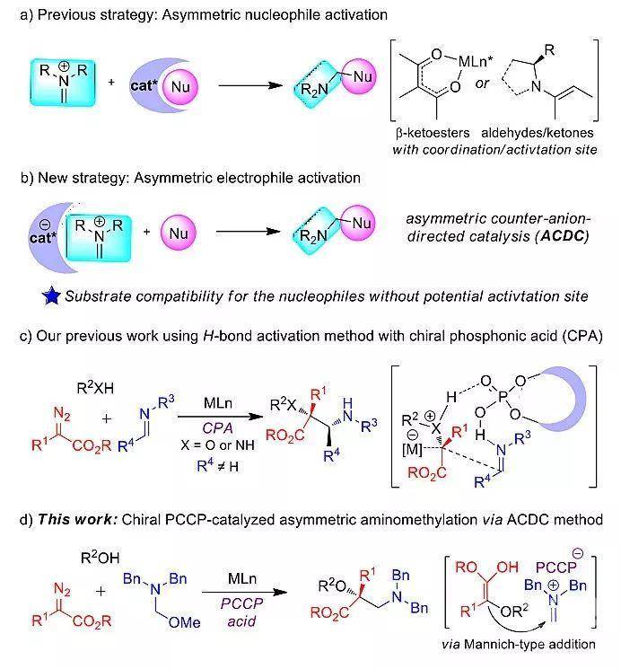 手性阴离子催化的不对称氨甲基化反应构建a 季碳 A 羟基 B2 氨基酸衍生物学术资讯 科技工作者之家