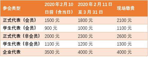 【CSCB2020】 第一轮通知丨中国细胞生物学学会2020年全国学术大会•重庆暨学会成立四十周年庆