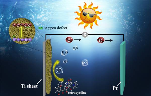 陈通:以偏压及氧缺陷为驱动力增强氧化铋的催化活性