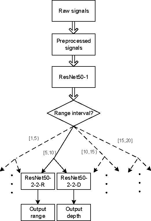 声学所提出一种利用声场大数据和深度学习的宽带水下声源定位方法学术资讯 科界