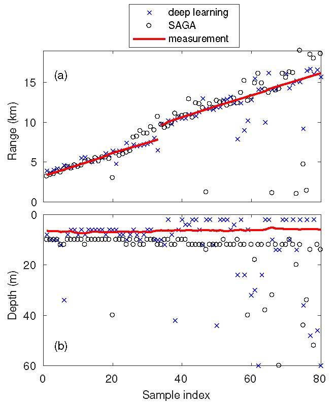 声学所提出一种利用声场大数据和深度学习的宽带水下声源定位方法学术资讯 科界