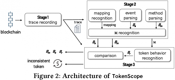 Achitecture of TokenScope.png