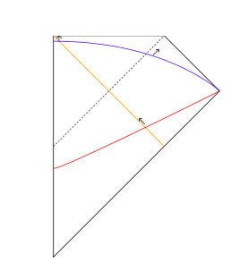 图3：从红色的切面演化到蓝色的切面，我们发现箭头代表的态在蓝色切面上被“克隆”了