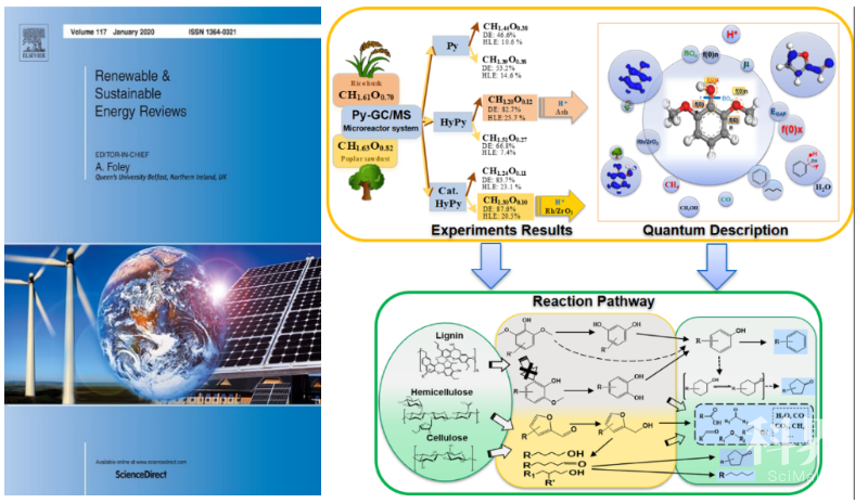 农业与生物学院刘荣厚教授团队揭示生物质催化热裂解制取碳氢燃料的