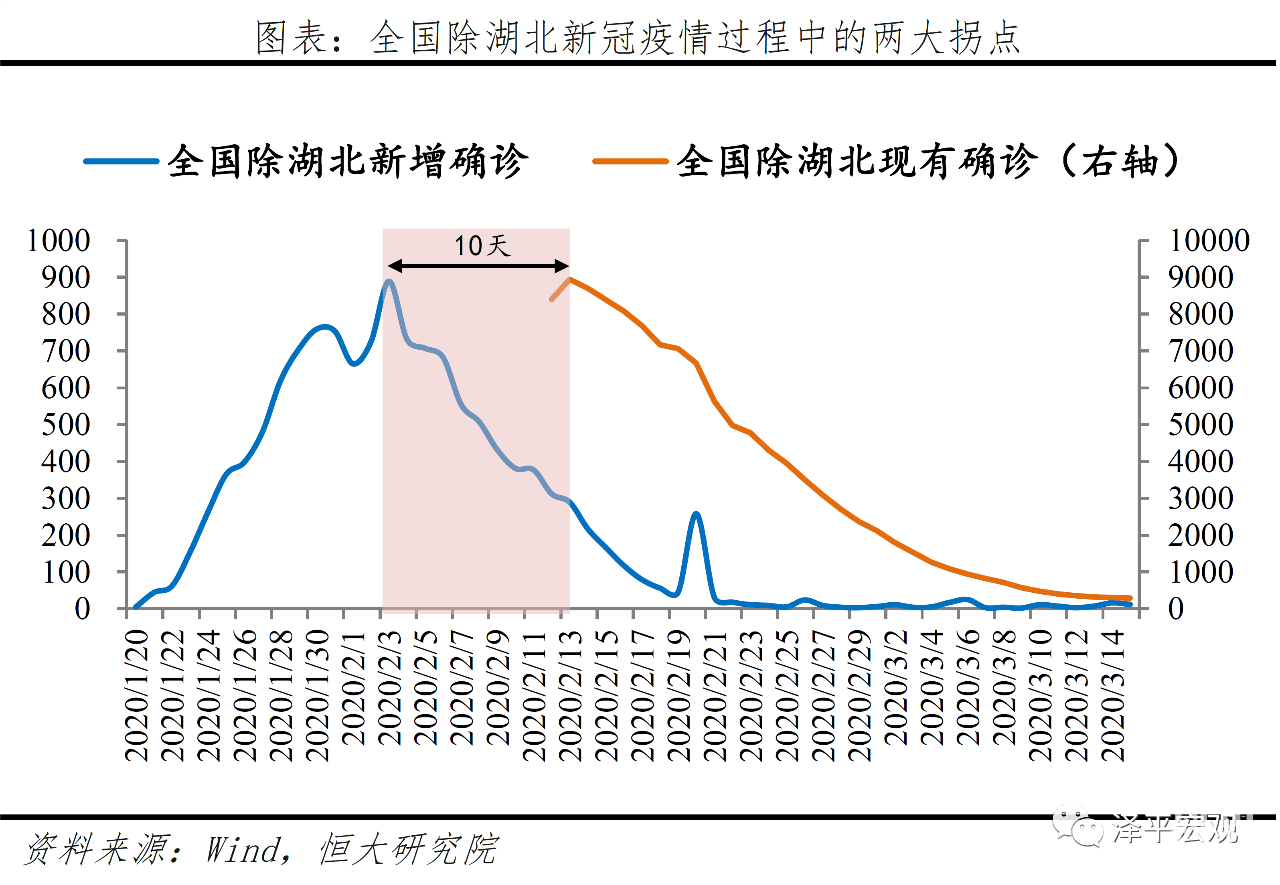 全球疫情形勢分析:拐點預測和長尾特徵