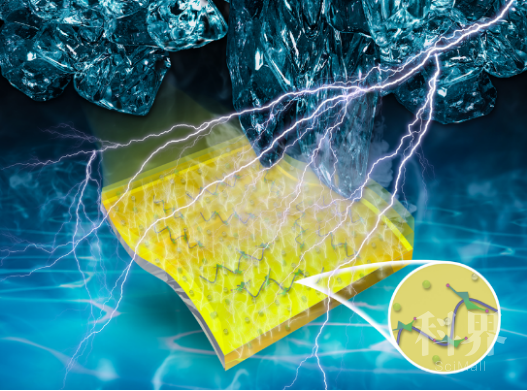 jmca:寒冬可穿戴自发电技术,基于抗冻水凝胶的可拉伸摩擦 学术资讯 - 