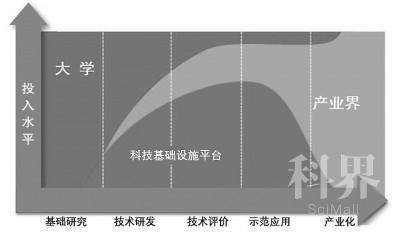 图一：学科与产业创新关系.jpg