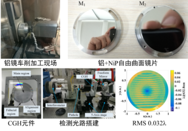 西安光机所自由曲面光学研究取得进展学术资讯 科技工作者之家