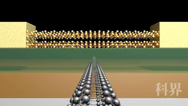 See the source image