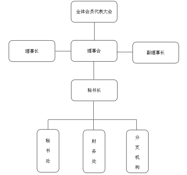 组织结构图.png