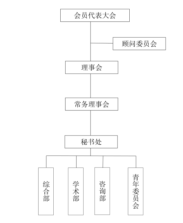 学会组织机构图.png
