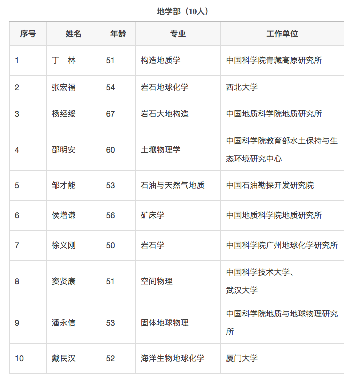 中国科学院2017年院士增选名单公布，清华大学今年产生8名两院院士