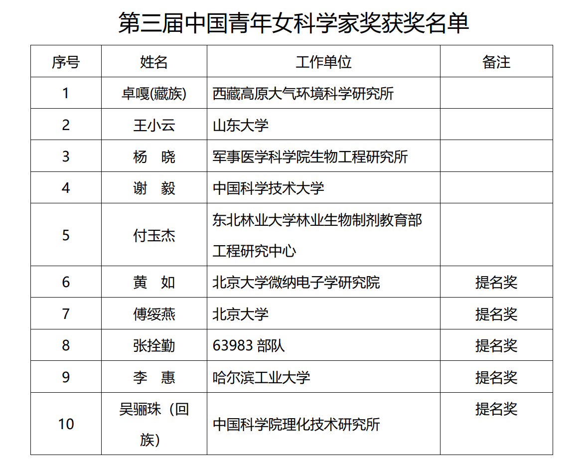 微信截图_20221216154141.png