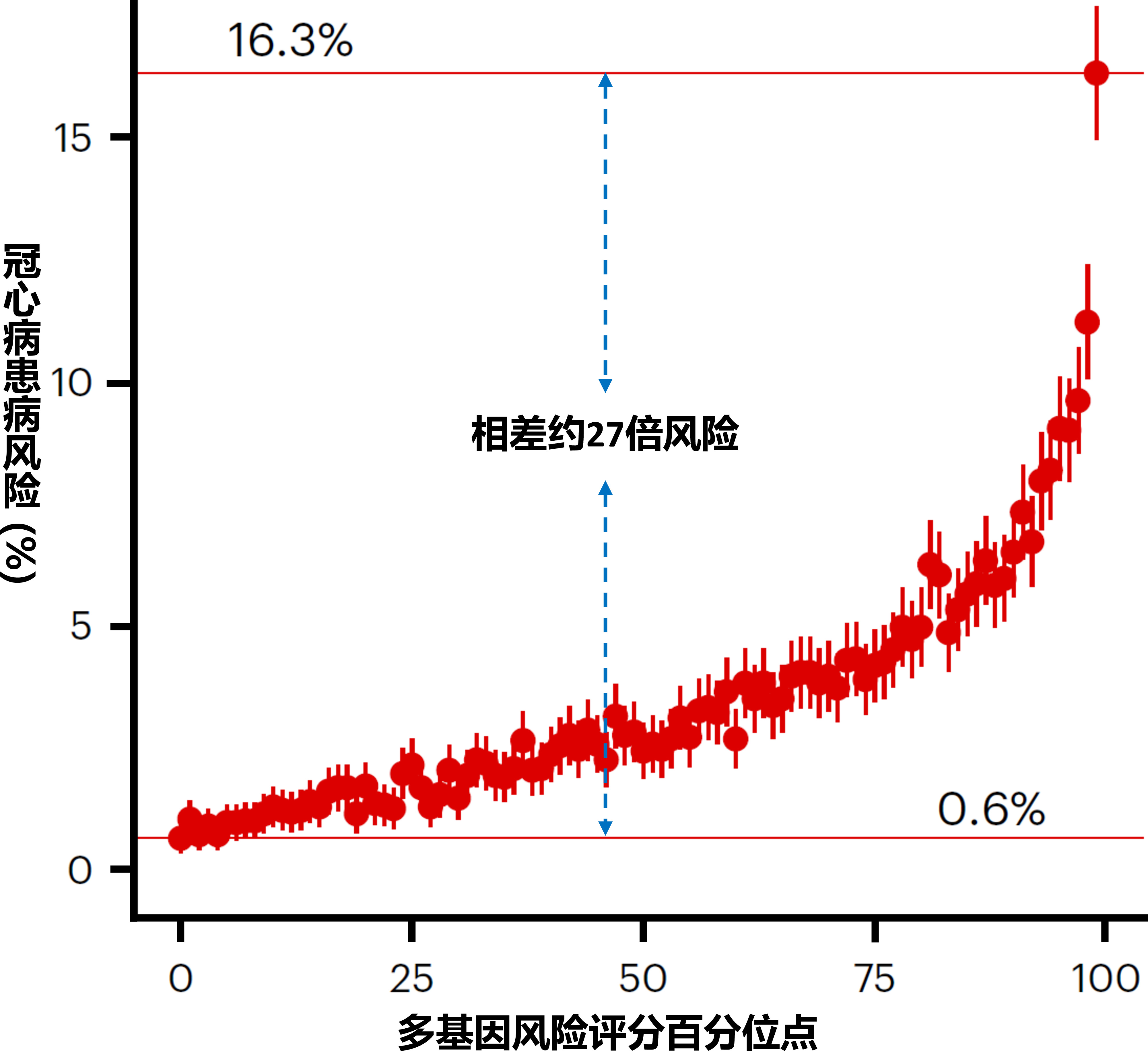 风险预测模型图片