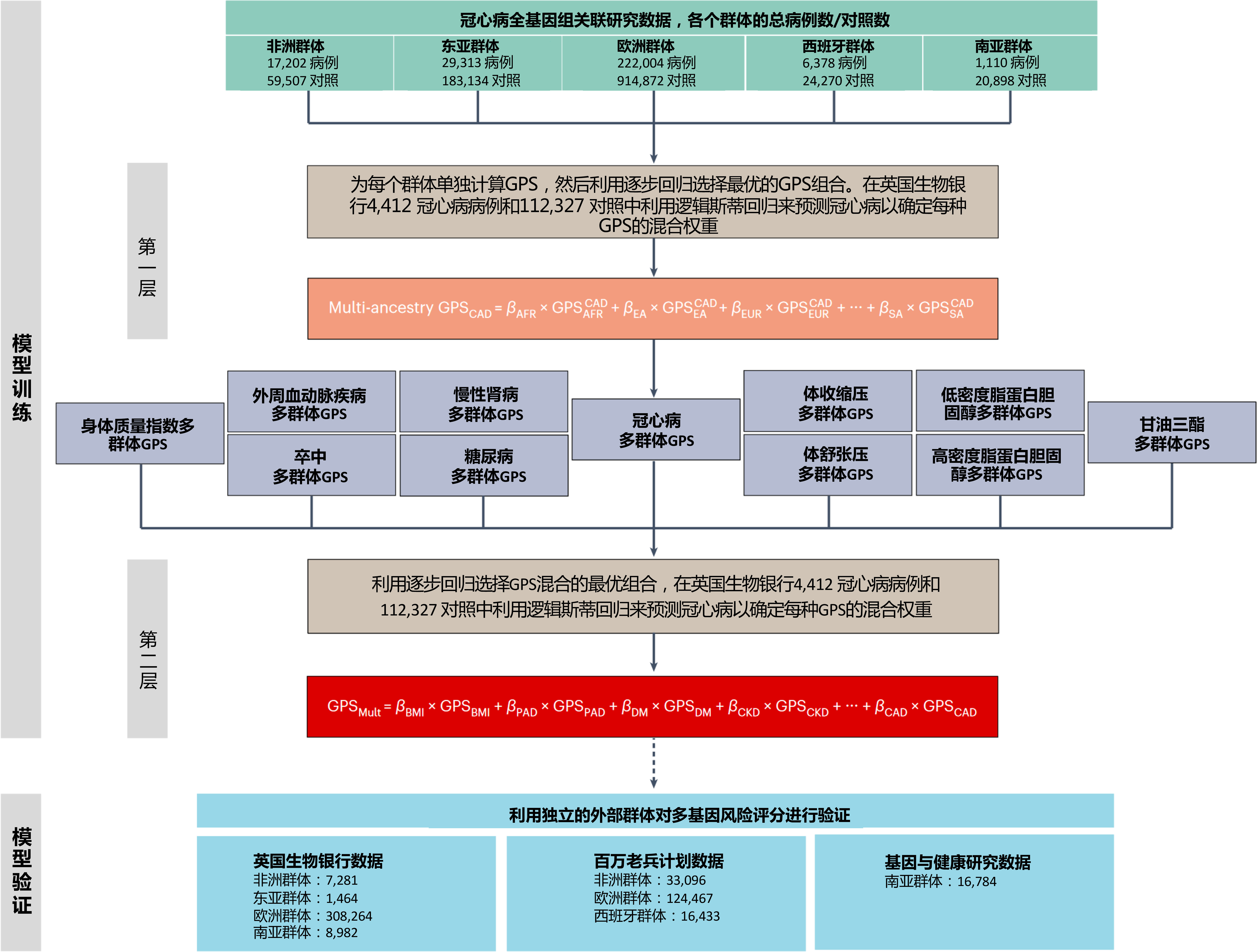 风险预测模型图片