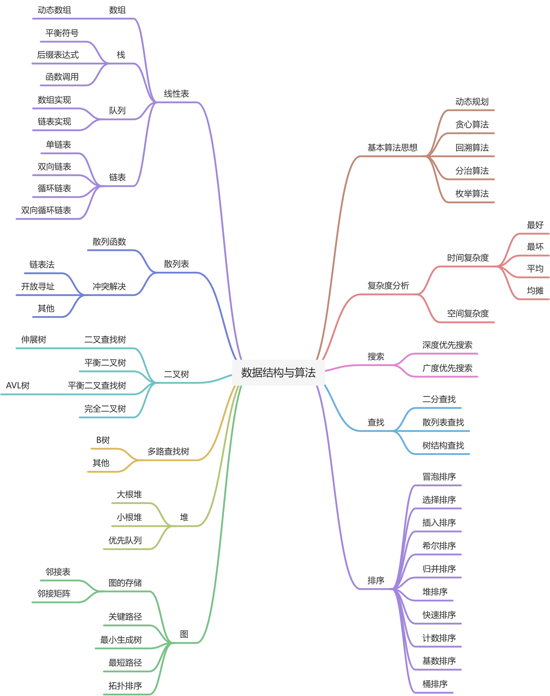 i博导seo了解百度统计的分类的简单介绍