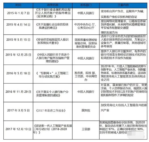 Cicc科普栏目丨清华大学发布 人脸识别最全知识图谱学术资讯 科技工作者之家