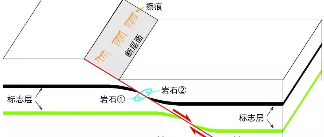 正断层的形成环境 2019