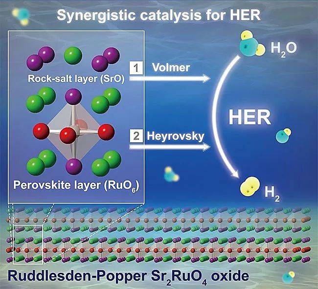 催化独特协同效应助力氧化物超高效电催化产氢