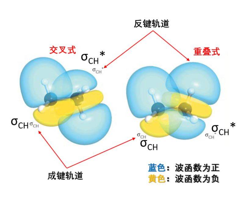 别再动不动就怪空间位阻,超共轭效应可能才是幕后"真凶"!