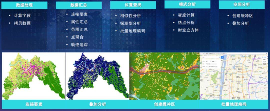 更强,更快,更安全—— mapgis空间矢量大数据分布式分析方案