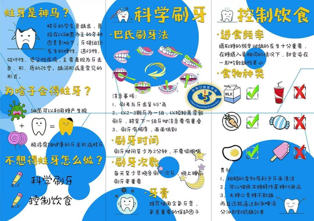《我们的目标是——没有蛀牙》2018年大学生口腔科普创新竞赛作品