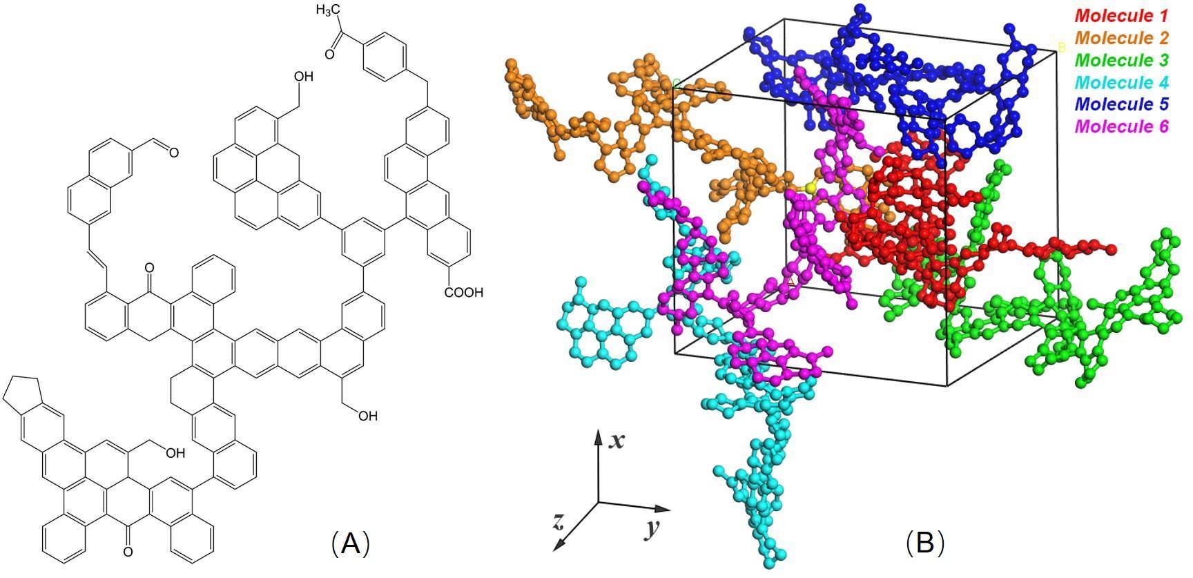 地质地球所揭示煤中的缩聚芳环在剪切应力作用下的力解机理