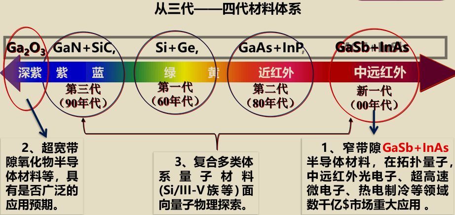 锑化物半导体 打开红外芯片新技术大门的 金钥匙 学术资讯 科技工作者之家