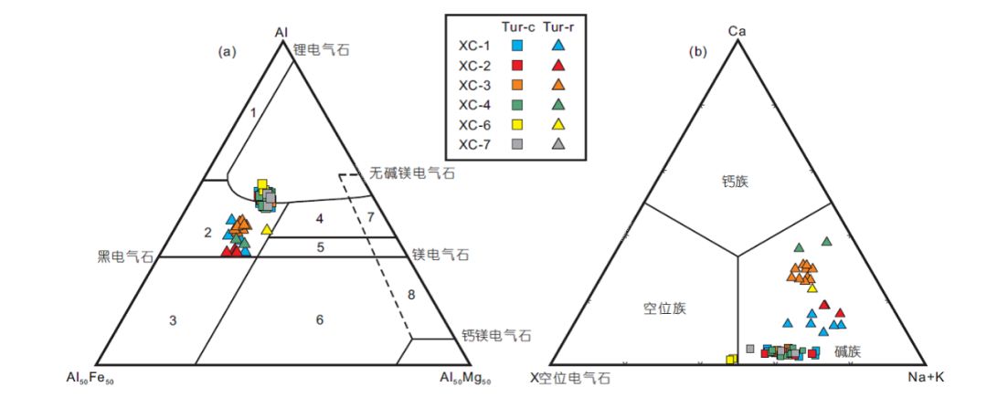 花岗岩分类命名三角图图片