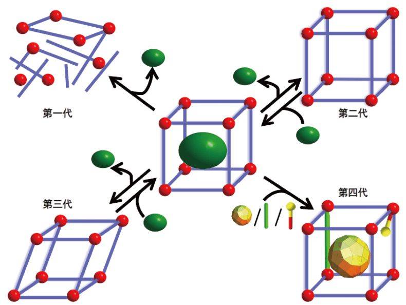 南开大学卜显和:多孔配位聚合物的发展历程及研究进展