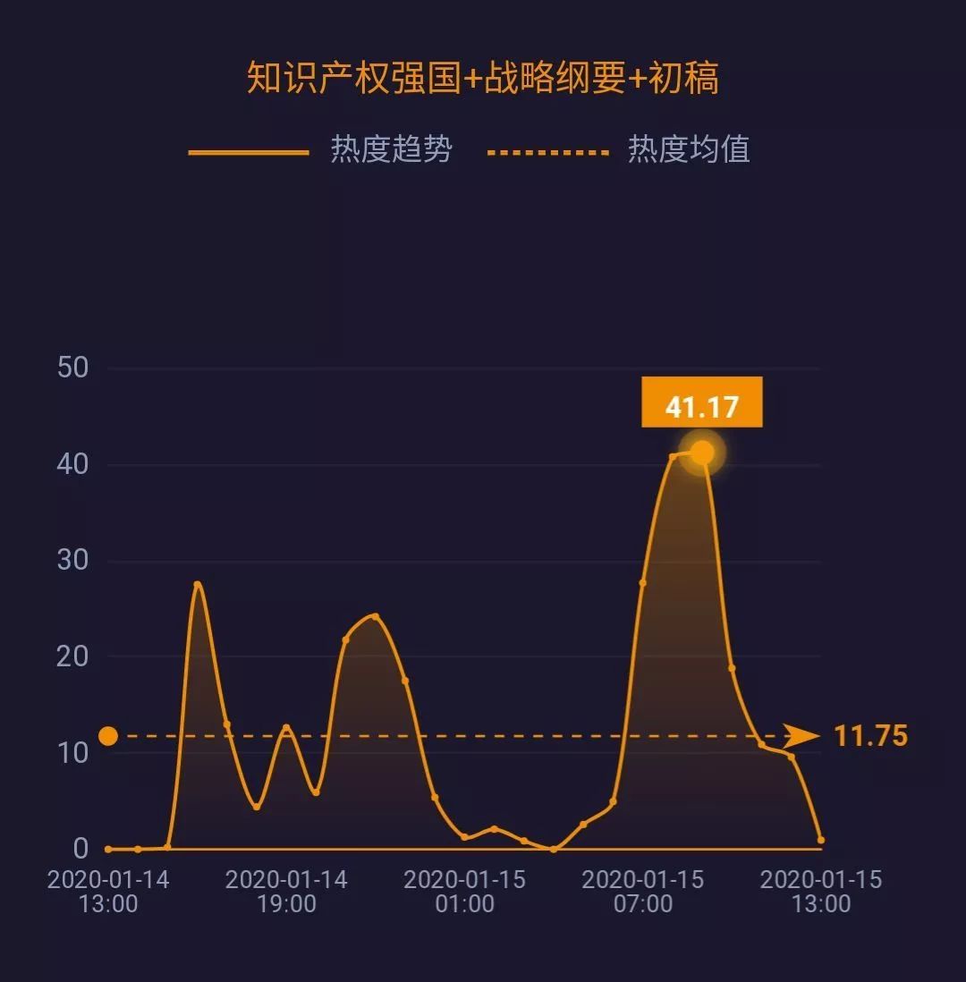 华为成国内发明专利授权量排名第一企业 科技传播热度榜单top10 学术资讯 科界