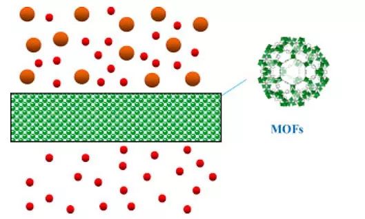 【化工】北师大贾志谦课题组混合基质渗透汽化膜研究