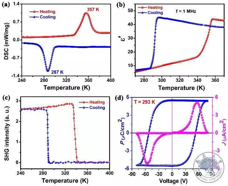 南昌大学蔡琥团队成功设计合成出了一例类陶瓷的分子铁电体