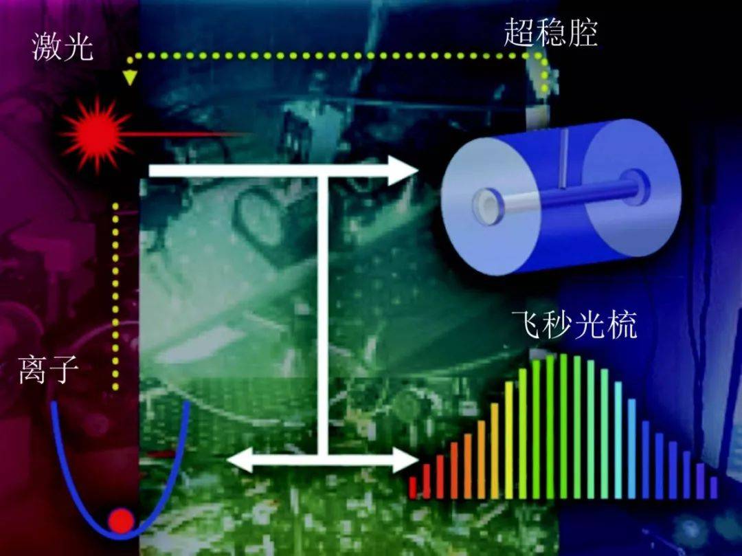 光钟的发展和应用（下） 学术资讯 - 科技工作者之家