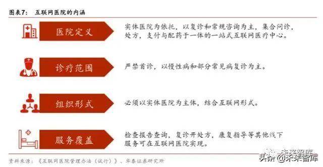 互联网医疗行业深度报告 商业模式 竞争格局 演化路径学术资讯 科技工作者之家