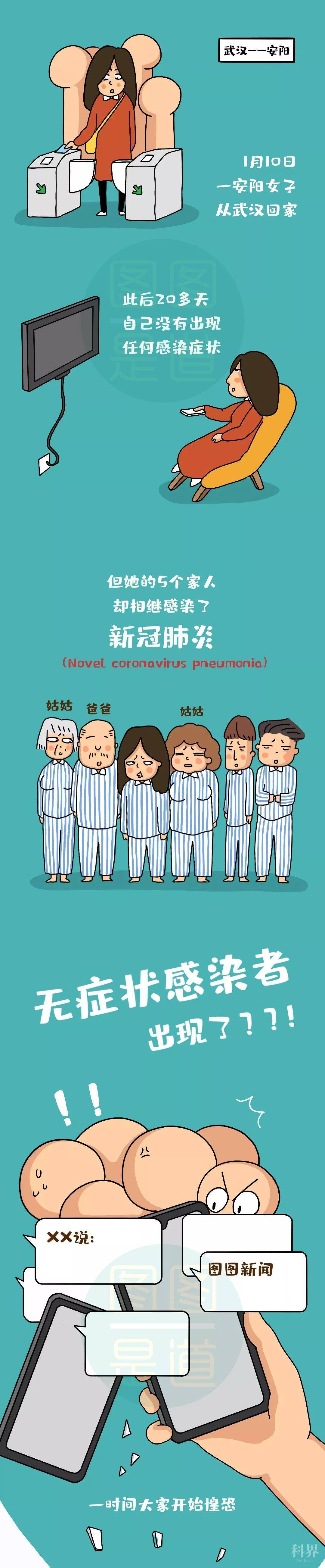 漫画话病毒 为什么有些感染者没有症状 神奇 学术资讯 科技工作者之家