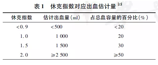 总结 产后出血量如何评估 常用的8个方法你掌握了吗 学术资讯 科技工作者之家