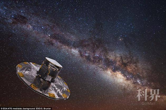 盖亚以两种方式来绘制银河系恒星的位置。它既可以精确定位恒星的位置，也能够通过每颗恒星扫描约70次来绘制它们的运动轨迹，让科学家能够计算出地球和每颗恒星之间的距离