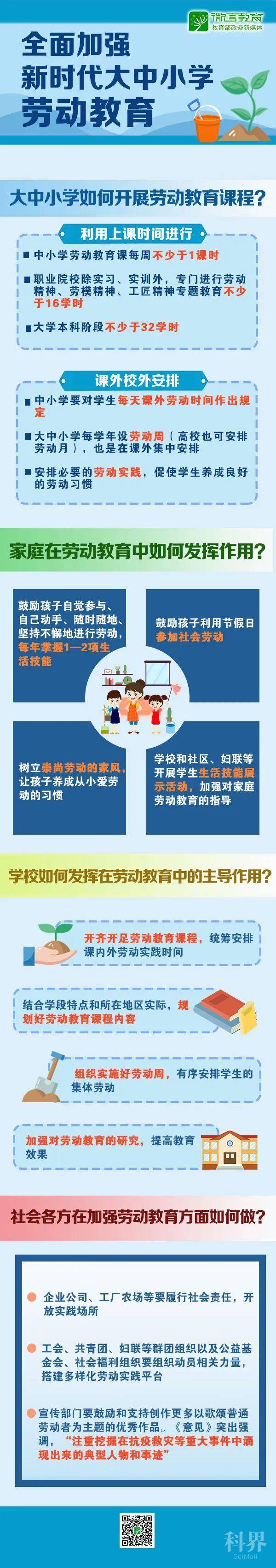 提出要在大中小学设立劳动教育必修课;把劳动素养评价结果作为评优