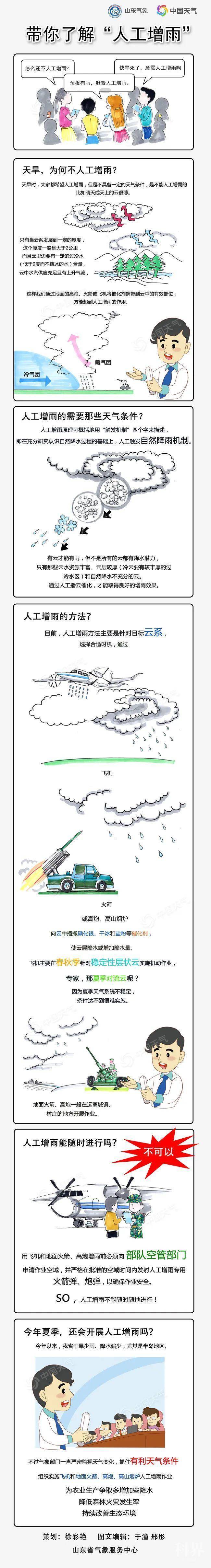 【涨知识】一张图带你了解"人工增雨"