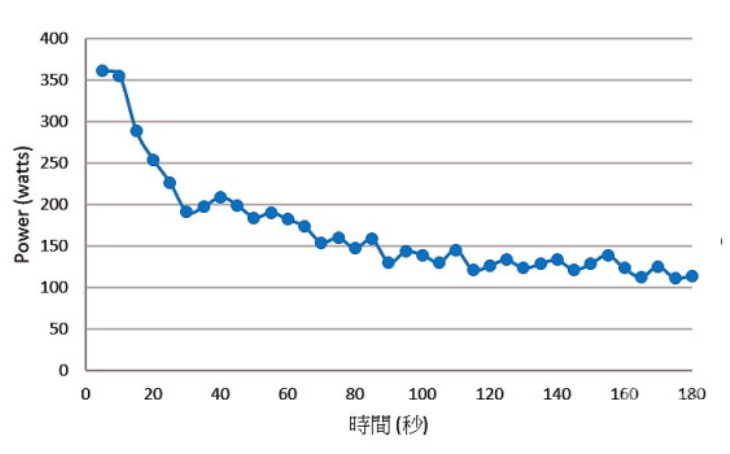 分会推荐 自行车运动生理能力的评量学术资讯 科界