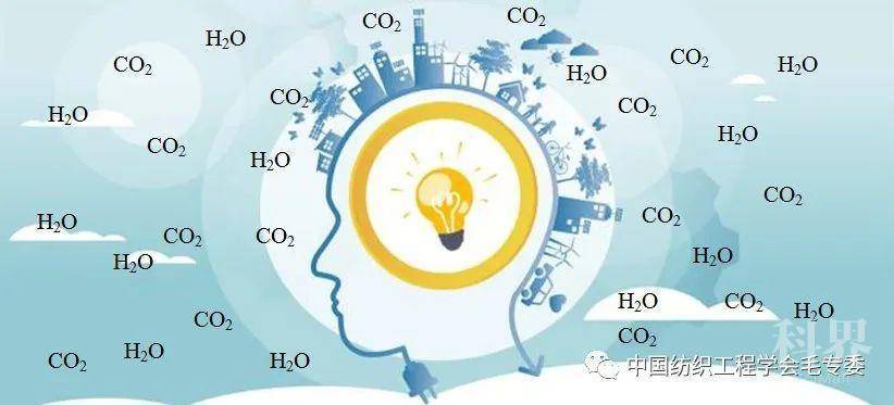超临界无水染色介绍 一 超临界流体简介学术资讯 科技工作者之家