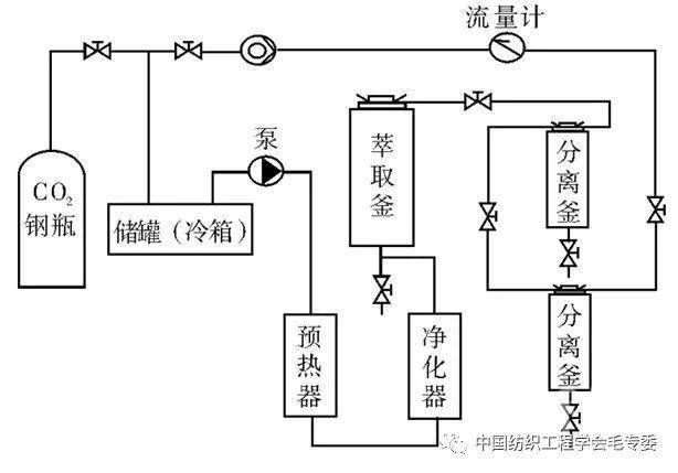 超临界无水染色介绍 一 超临界流体简介学术资讯 科技工作者之家