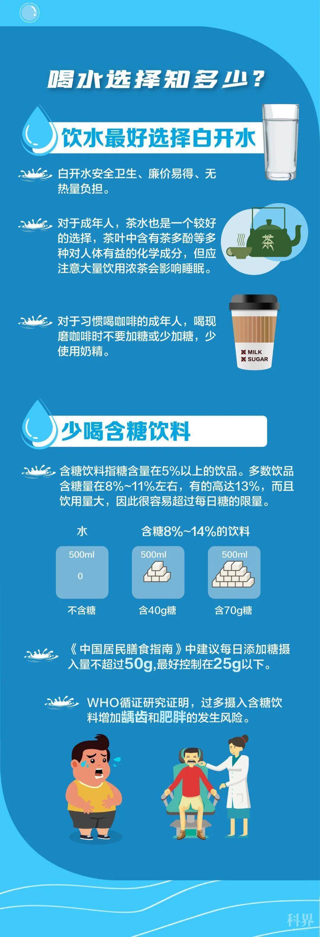 科普喝水这件小事你做对了吗