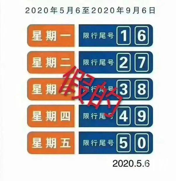 2021年邯郸限号图片