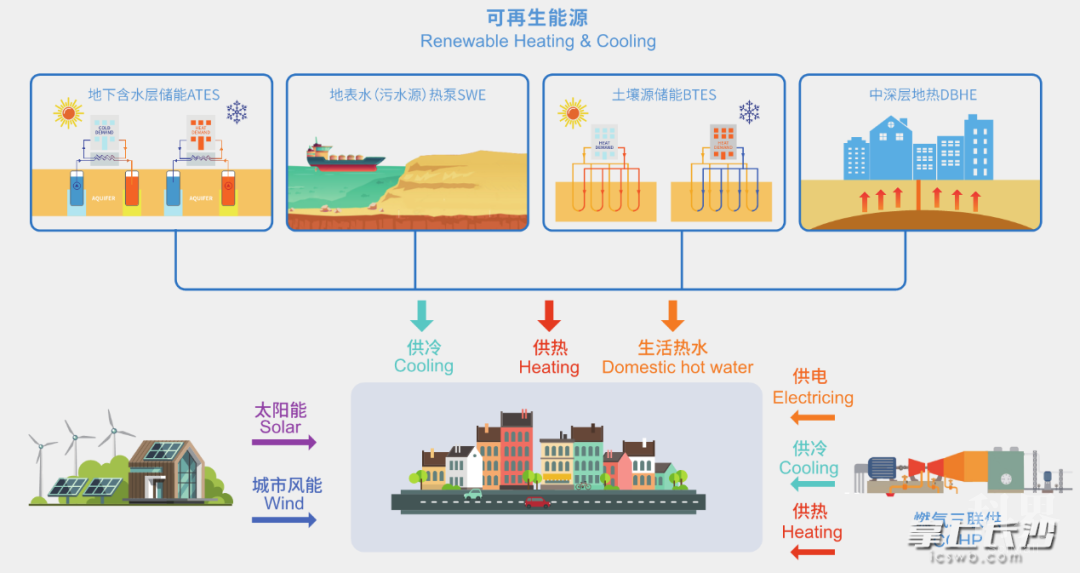 多能互补 蓄能调峰!长沙望城获批全省浅层地热能开发利用试点