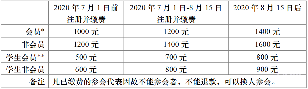 免费注册会员收费吗是真的吗