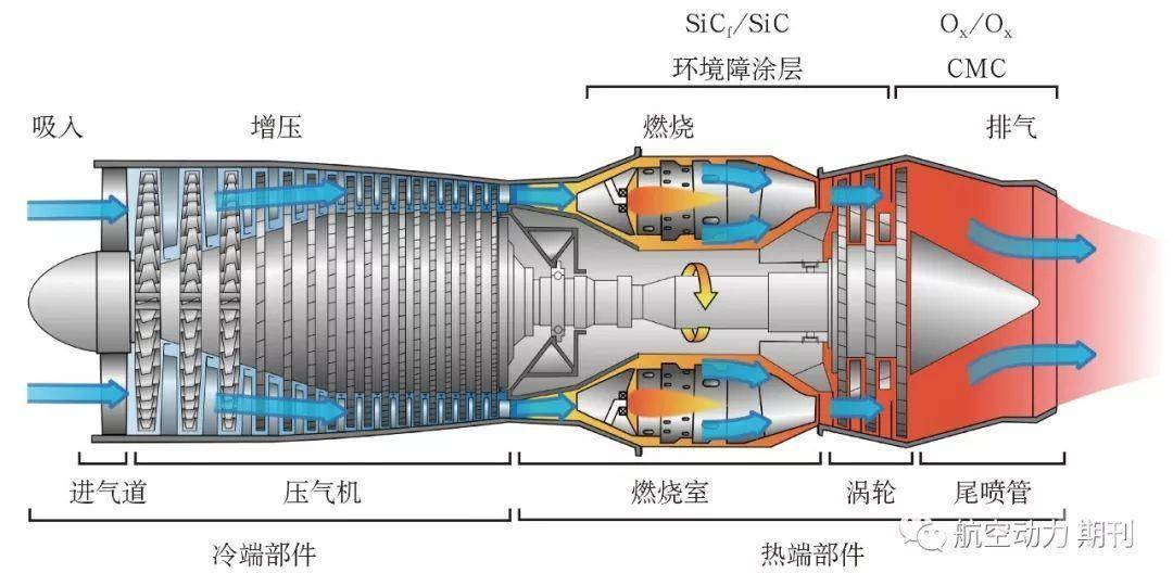 期刊在線 | 航空發動機用陶瓷基複合材料及製造技術