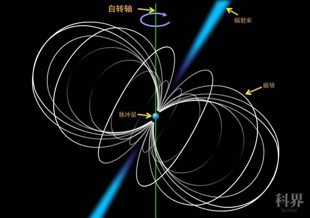 脉冲星简笔画图片